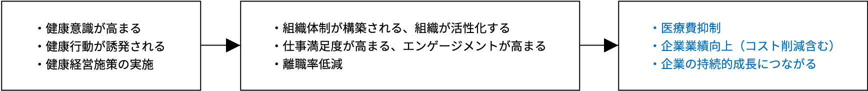 ②組織