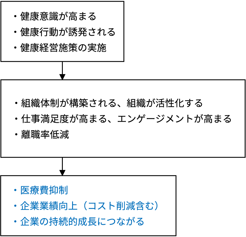 ②組織