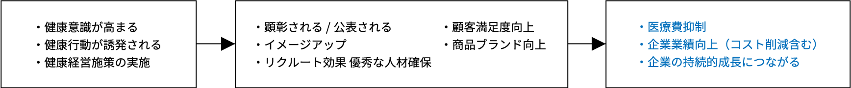 ③企業価値