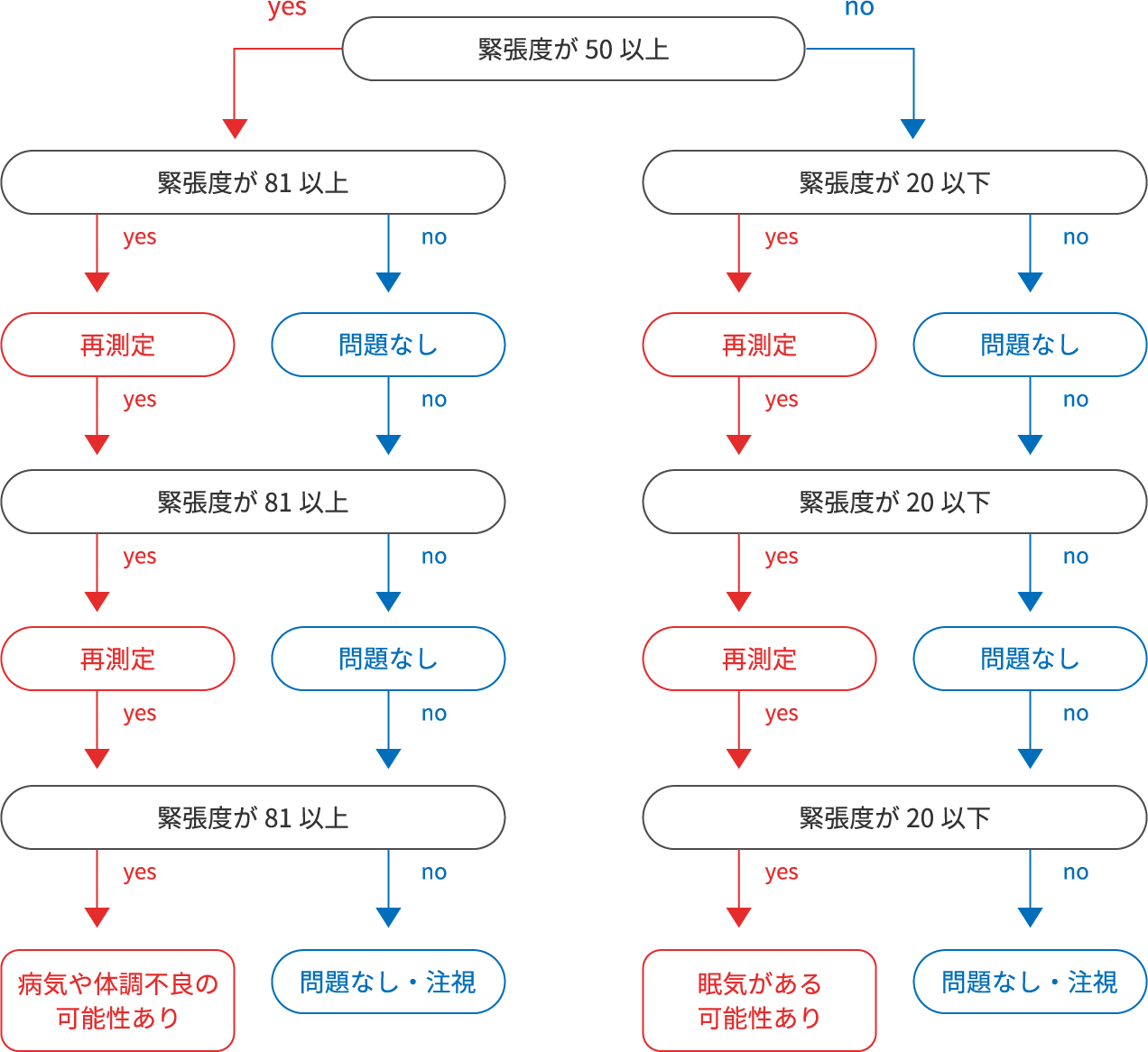 HC-PROを使用した運用イメージ